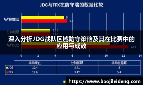 深入分析JDG战队区域防守策略及其在比赛中的应用与成效